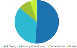 Популярность iPad, Kindle Fire и Nook Tablet сослужила LG Display хорошую службу