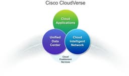 Компания Cisco анонсировала комплексную архитектуру CloudVerse