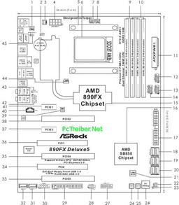 ASRock готовит системную плату 890FX Deluxe5 с гнездом AM3+ 