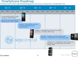 В июле Dell выпустит смартфон Wrigley с Windows Phone