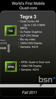 Однокристальная система NVIDIA Tegra 3 получит четырехъядерный процессор