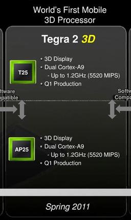 NVIDIA представит специальную версию NVIDIA Tegra 2 для мобильных устройств, оснащенных 3D-экраном