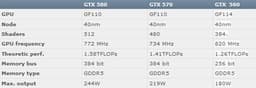 Графический ускоритель NVIDIA GeForce GTX 560 будет представлен 25 января?
