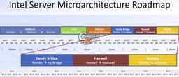 В 2018 году Intel рассчитывает выпускать 10-нанометровые процессоры