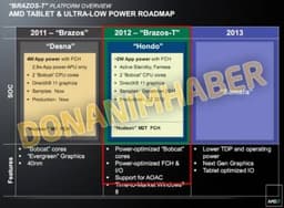 Платформа AMD Brazos-T станет основой планшетных ПК под управлением Windows 8