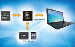 Контроллер Cypress West Bridge Benicia — USB 3.0 в мобильных устройствах