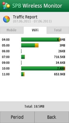 SPB Wireless Monitor 3.0 учитывает весь трафик на Symbian 