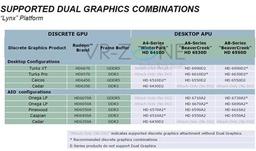 AMD дает собственные имена комбинациям APU и GPU