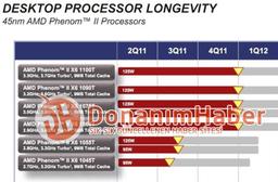 AMD до конца года снимет с производства шестиядерные процессоры Phenom II