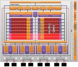 Названы тактовые частоты и другие детали AMD Radeon HD 6790