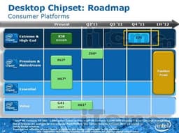 First Details on Intel X79 Express Chipset