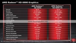 Детальная информация о графических ускорителях Radeon HD 6990