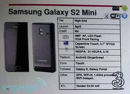 Samsung готовится представить смартфон Galaxy S II Mini