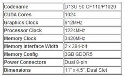 Стали известны частотные характеристики NVIDIA GeForce GTX 590