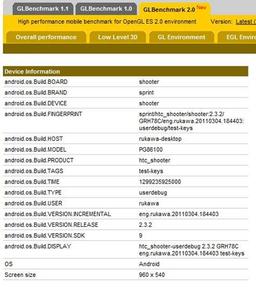 Утечка в GLBenchmark дает первое представление о смартфоне HTC Shooter