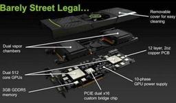 Фото дня: анатомия 3D-карты NVIDIA GeForce GTX 590
