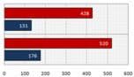 Финские энтузиасты сравнили GeForce GTX 590 и AMD Radeon HD 6990