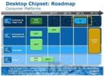 Первые подробности о наборе системной логики Intel X79 Express