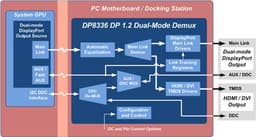 Специалисты Parade Technologies создали первый в мире демультиплексор с поддержкой DisplayPort 1.2 и HDMI 1.4a