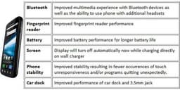 Motorola Mobility готовит к выходу обновление встроенного ПО 4.1.57 для Atrix 4G