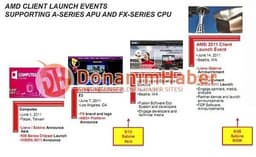 Опубликован график выхода APU и CPU AMD серий A и FX