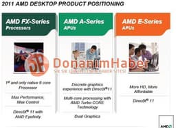 Что показало первое сравнение производительности CPU AMD FX и Intel Core i7-2600K?