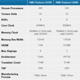 AMD Radeon E6760 – высокопроизводительная видеокарта для встраиваемых систем