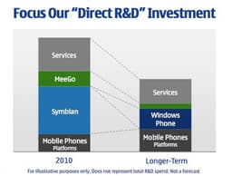 Symbian будет обновляться, по меньшей мере, до 2016 года