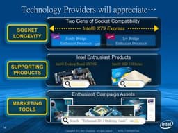 Процессоры Ivy Bridge-E будут совместимы с гнездом LGA 2011 и чипсетом X79 Express