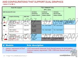 Модели начального уровня в семействе Radeon HD 7000 будут получены переименованием?