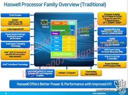Настольные процессоры Haswell получат новый корпус — H3 (LGA 1150)