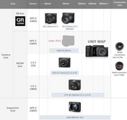 Ricoh обещает выпустить модуль GXR формата APS-C разрешением 16 Мп