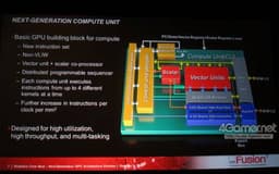 AMD раскрыла подробности архитектуры Next Generation Core – основы видеокарт Radeon HD 7900