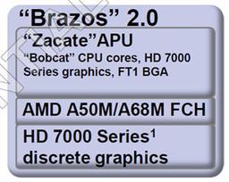 Платформа AMD Brazos 2.0: чипсет Hudson M3L и APU E2-1800 и E1-1200