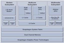 Qualcomm рассказала о 28-нанометровых процессорах Snapdragon S4
