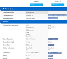 Nokia готовит смартфон 710, но под управлением какой ОС - вопрос