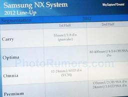 На 2012 год Samsung планирует выпуск двух камер и пяти объективов системы NX