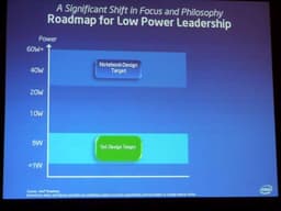 IDF 2011: технические сессии — 2