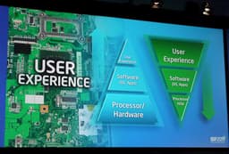 IDF 2011: Мули Иден о перевороте в подходе Intel к созданию процессоров