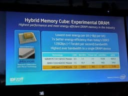 IDF 2011: Intel показала память Hybrid Memory Cube с пропускной способностью 1 Тбит/с