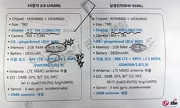 Очередной флагманский смартфон Samsung: двухъядерный CPU частотой 1,5 ГГц и поддержка LTE