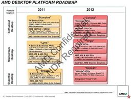 В 2012 году AMD выпустит процессоры Vishera в исполнении AM3+