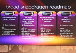 К концу года Qualcomm обещает выпустить процессоры Snapdragon, рассчитанные на частоты до 2,5 ГГц