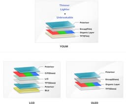 Гибкие AMOLED-дисплеи Samsung получили название YOUM