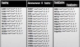 Lenovo планирует масштабное обновление линейки ноутбуков