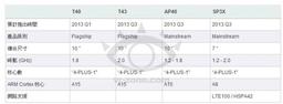 NVIDIA Tegra 4 появится в первом квартале 2013 года