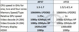 NVIDIA готовит улучшенную версию однокристальной системы Tegra 3 (4-PLUS-1)