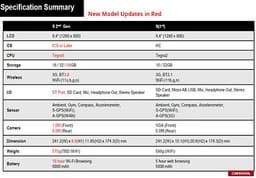 На смену планшету Sony Tablet S придет Xperia Tablet на платформе NVIDIA Tegra 3