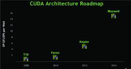 Выход GeForce GTX 700 перенесен на март 2013 года, архитектуры Maxwell — на 2014