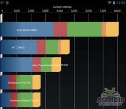 Nexus 7 разогнали до частоты 2 ГГц